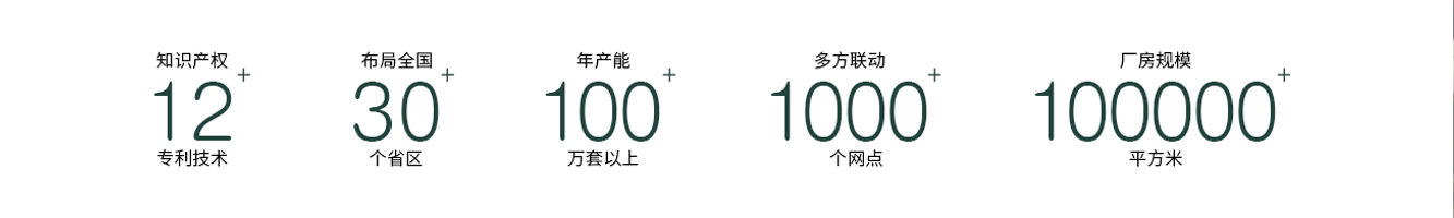 什木坊-3大生產(chǎn)基地_全德系自動(dòng)化生產(chǎn)線(xiàn) 什木坊品牌介紹_100萬(wàn)套年產(chǎn)能_全屋定制產(chǎn)品